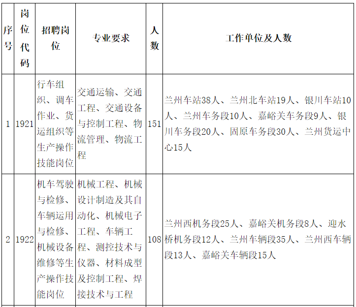 10月22日兰州财经大学招聘信息汇总