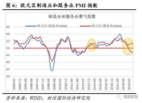 gdp增速不断下调_全球焦急等待下周一中国GDP 6大投行预测(3)