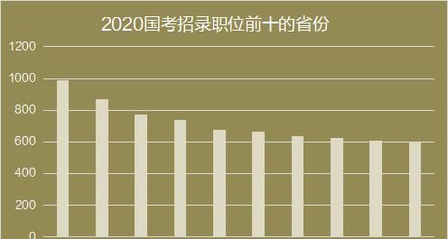 全国省人口最多排名2020_中国人口省排名(2)