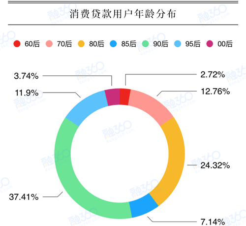 热爱生活的95后们，终于也开始破产了-锋巢网