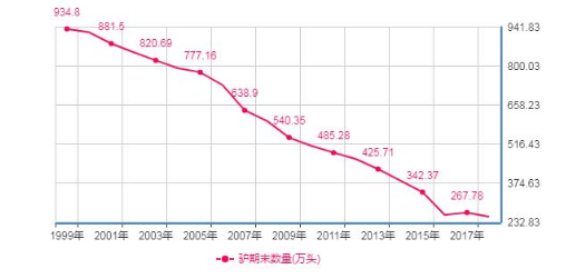 山东统计年鉴2020人口_山东人口排名图