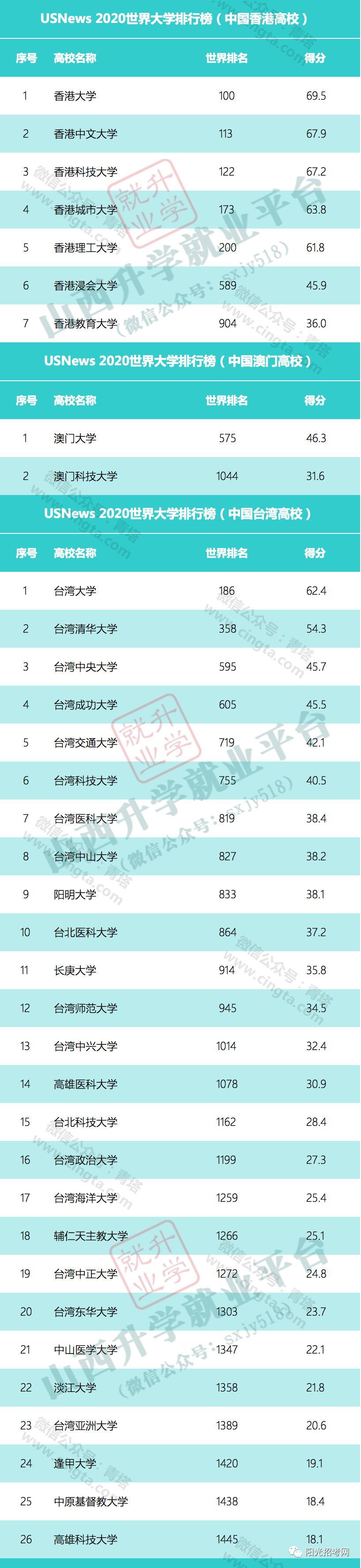 太原理工大学全排名_全国理工大学汇总丨理工类学校的顶尖实力!它们的