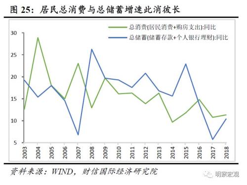 扩大经济总量 措施_经济发展图片(3)