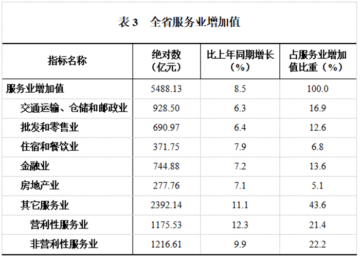 2019年贵州的gdp排名_2019贵州各市GDP排名 贵州9个地州市经济数据 表(3)