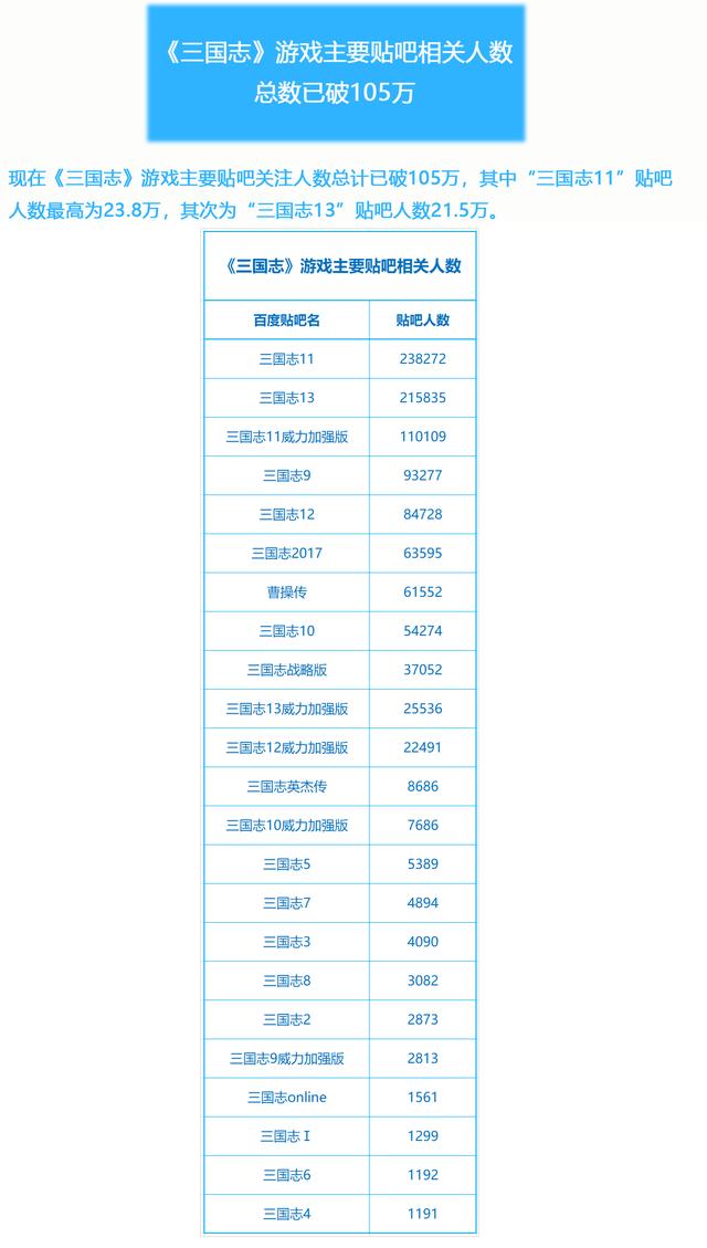 《三國志》IP數據分析：古典名著成遊戲改編熱門IP，光榮34年推30款遊戲上架 遊戲 第3張