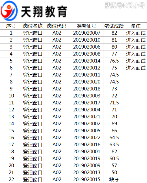 2019年出生人口登记_出生人口2020年(2)