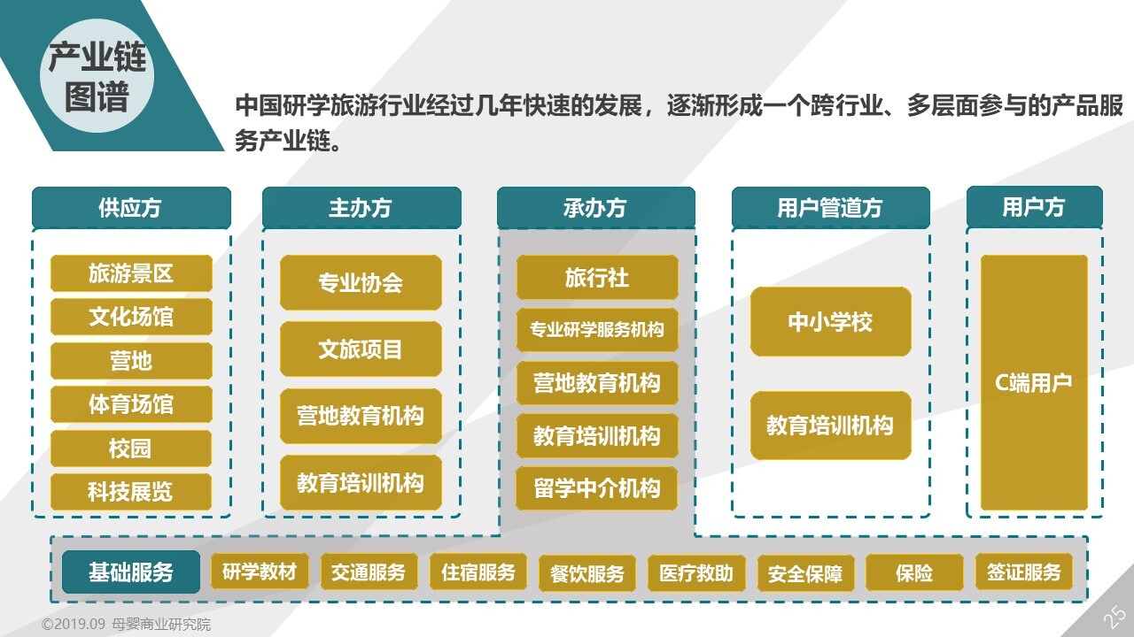 2019-2020中国中小学生研学旅行市场演进研究白皮书