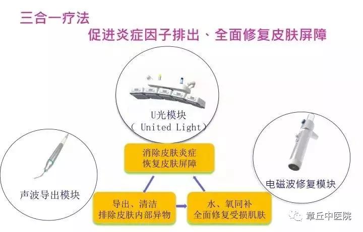 修复敏感肌肤的灭火器-舒敏专家