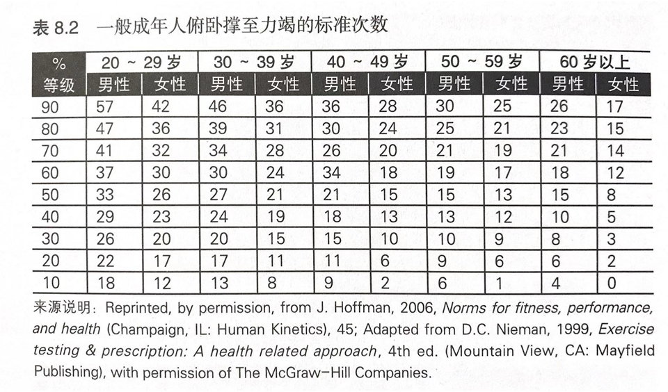 泛亚电竞一次60个仰卧起坐或俯卧撑很牛叉？按标准做次数可能腰斩！(图6)