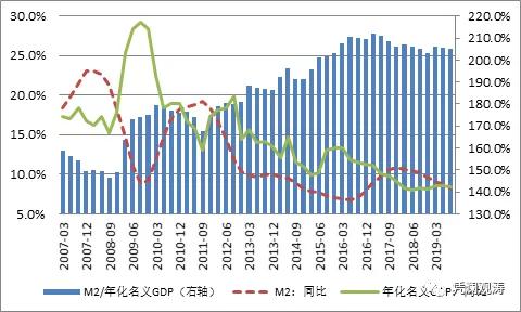 gdp的单位是什么_人均gdp单位图(2)