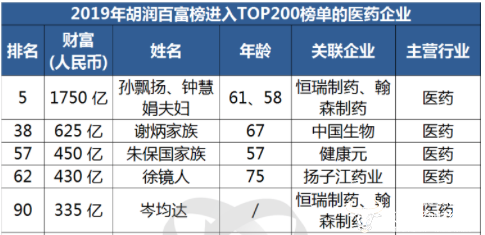 谢氏家族现在多少人口_美国现在有多少人口