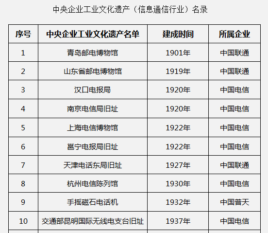 沙坪坝这个抗战电台遗址入选央企工业文化遗产名录