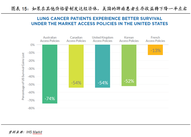 医疗支出占gdp_医疗器械(3)