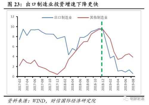 gdp支撑性指标运输_宁波GDP与支撑性指标的宏观关联特征分析(3)