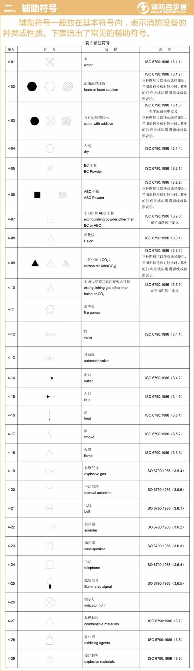 消防图例大全看图纸不求人