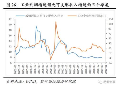 扩大经济总量 措施_经济发展图片(2)