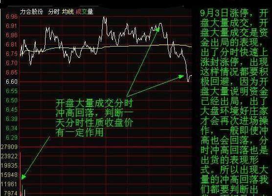 3分钟彻底搞懂分时图,轻松实现低买高卖,可以快速赚第一桶金