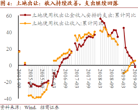 财政政策影响宏观经济总量的指标_宏观经济政策思维导图