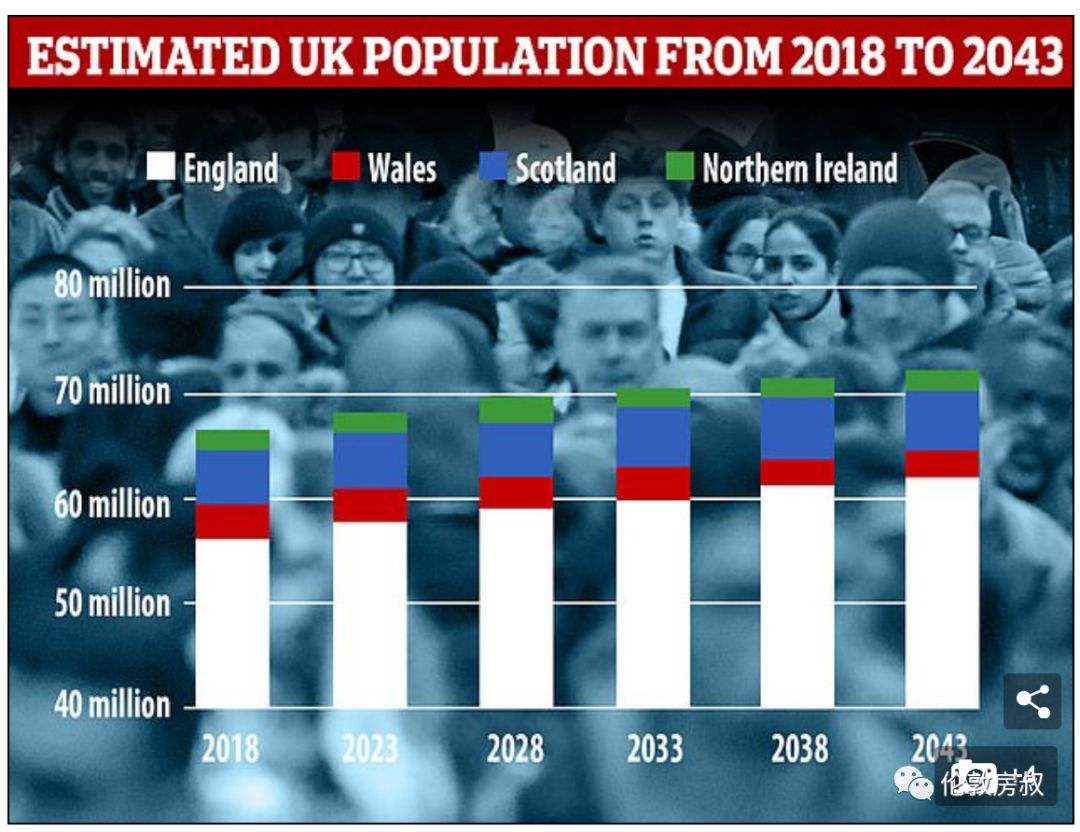英伦百态未来10年英国人口激增量的34竟是净移民英国富裕地区犯罪率