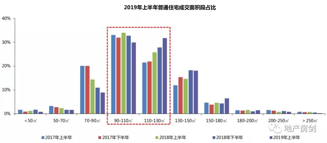 西安面积人口多少人口_2018年陕西各市排名 西安市人口最多GDP第一,榆林市人均(2)