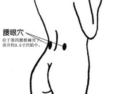 腰眼穴