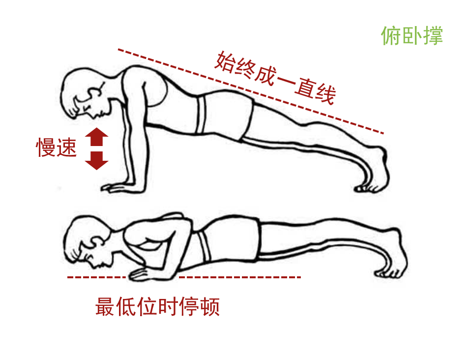 泛亚电竞一次60个仰卧起坐或俯卧撑很牛叉？按标准做次数可能腰斩！(图3)