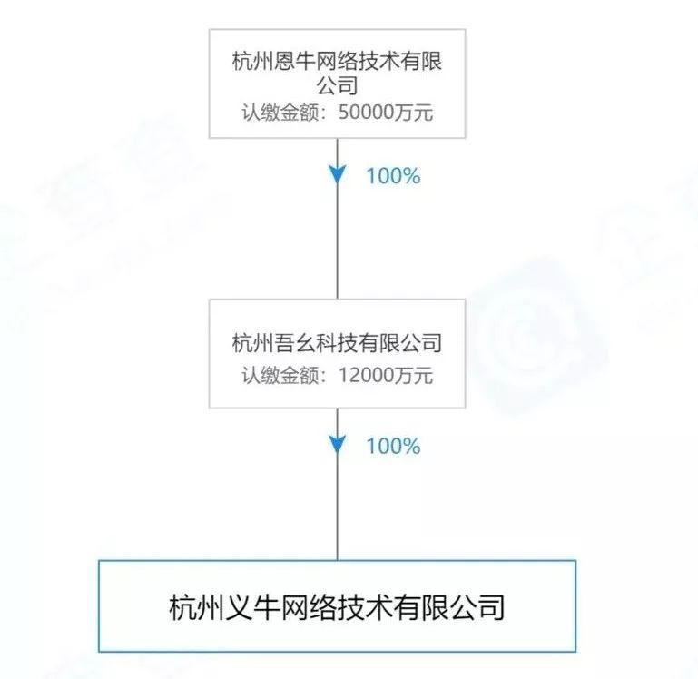 （来源，企查查）企查查显示，51信用卡实际运营方为杭州恩牛网络技术有