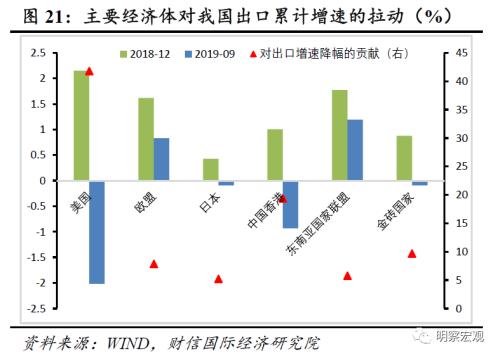 gdp会下降吗(3)