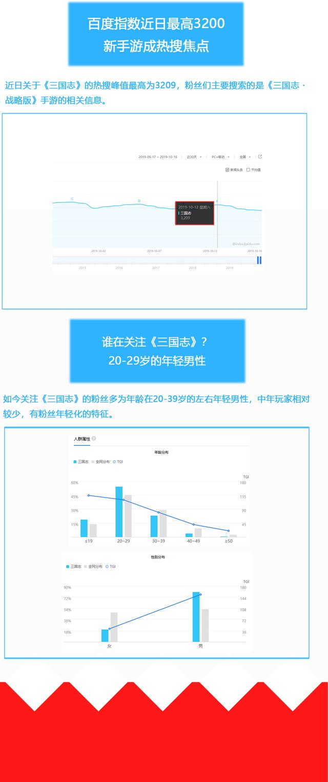 《三國志》IP數據分析：古典名著成遊戲改編熱門IP，光榮34年推30款遊戲上架 遊戲 第5張