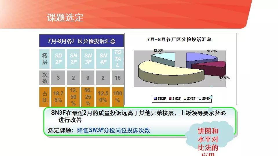 5303 qcc质量圈的组建与诊断教材1.