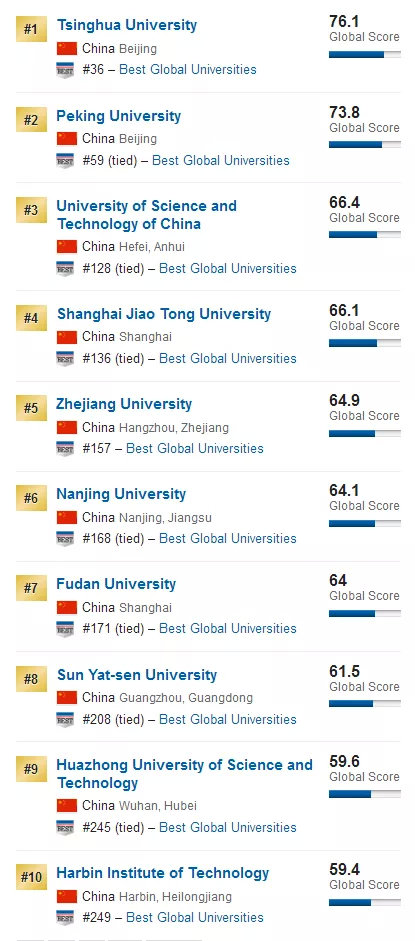 全世界2020年上半年g_半年工资流水账单图片