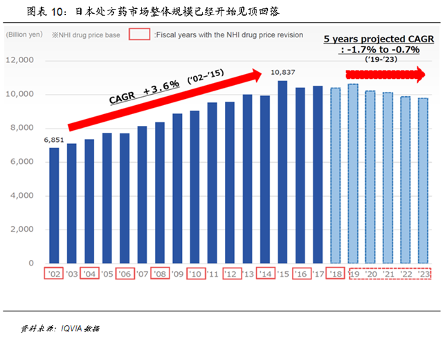 美国信息产业占经济总量的份额_美国数字经济gdp占比(3)