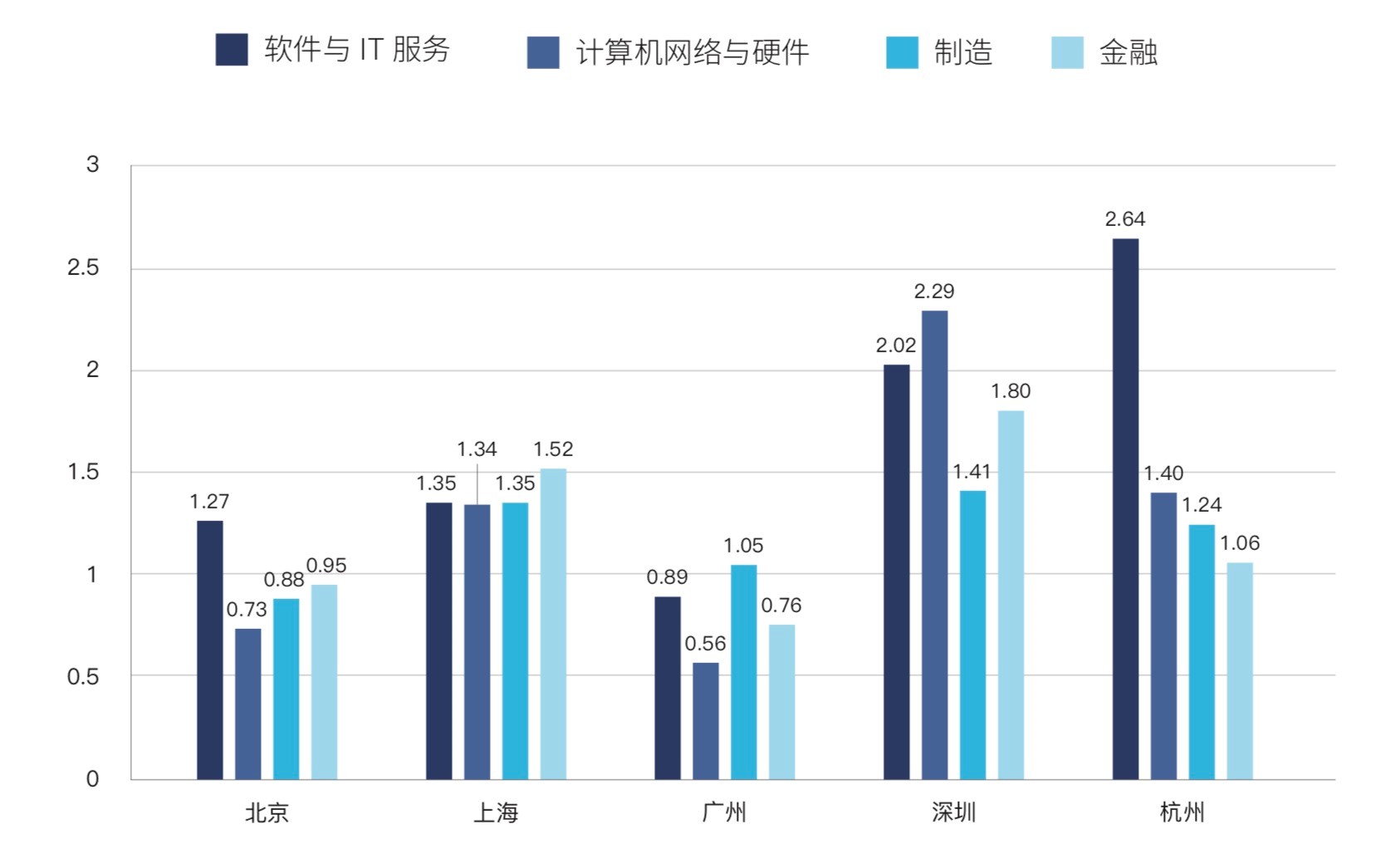 最几年长沙什么吸引人口流入_长沙人口热力图(2)