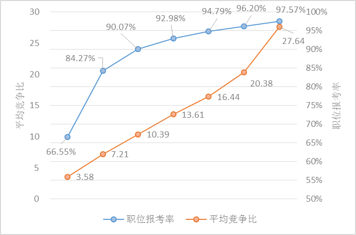 玉林汉族人口比例2020_玉林人口地图(2)