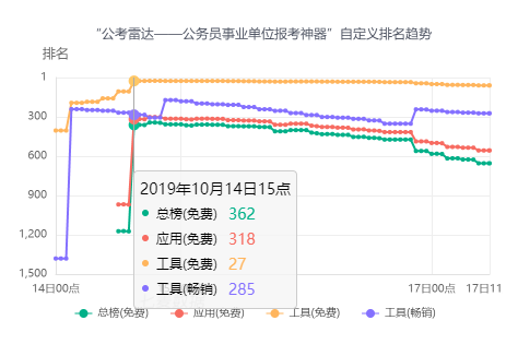 雷达排名_雷达车(2)