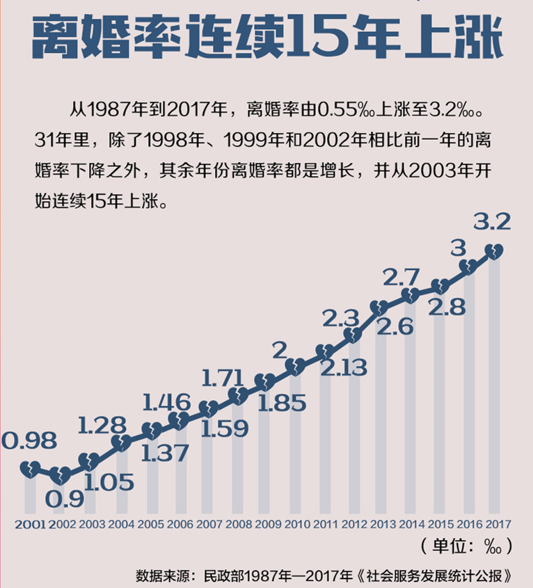 中国人口第几_中国人口分布图(3)