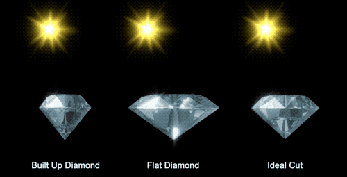 diamond cut 怎么用