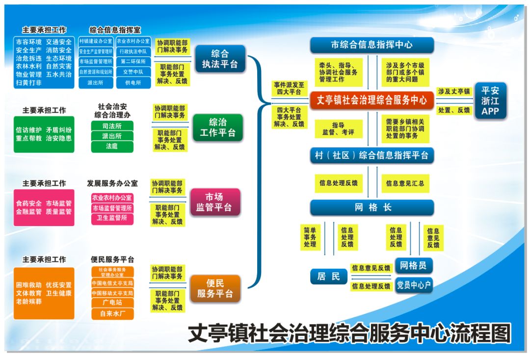 阿拉一起来!丈亭镇社会治理综合服务中心正式启用_相关