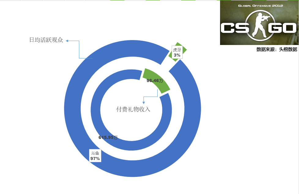 排行礼物_2020主播流水排行:三名主播礼物收入破亿,四位女主播入围