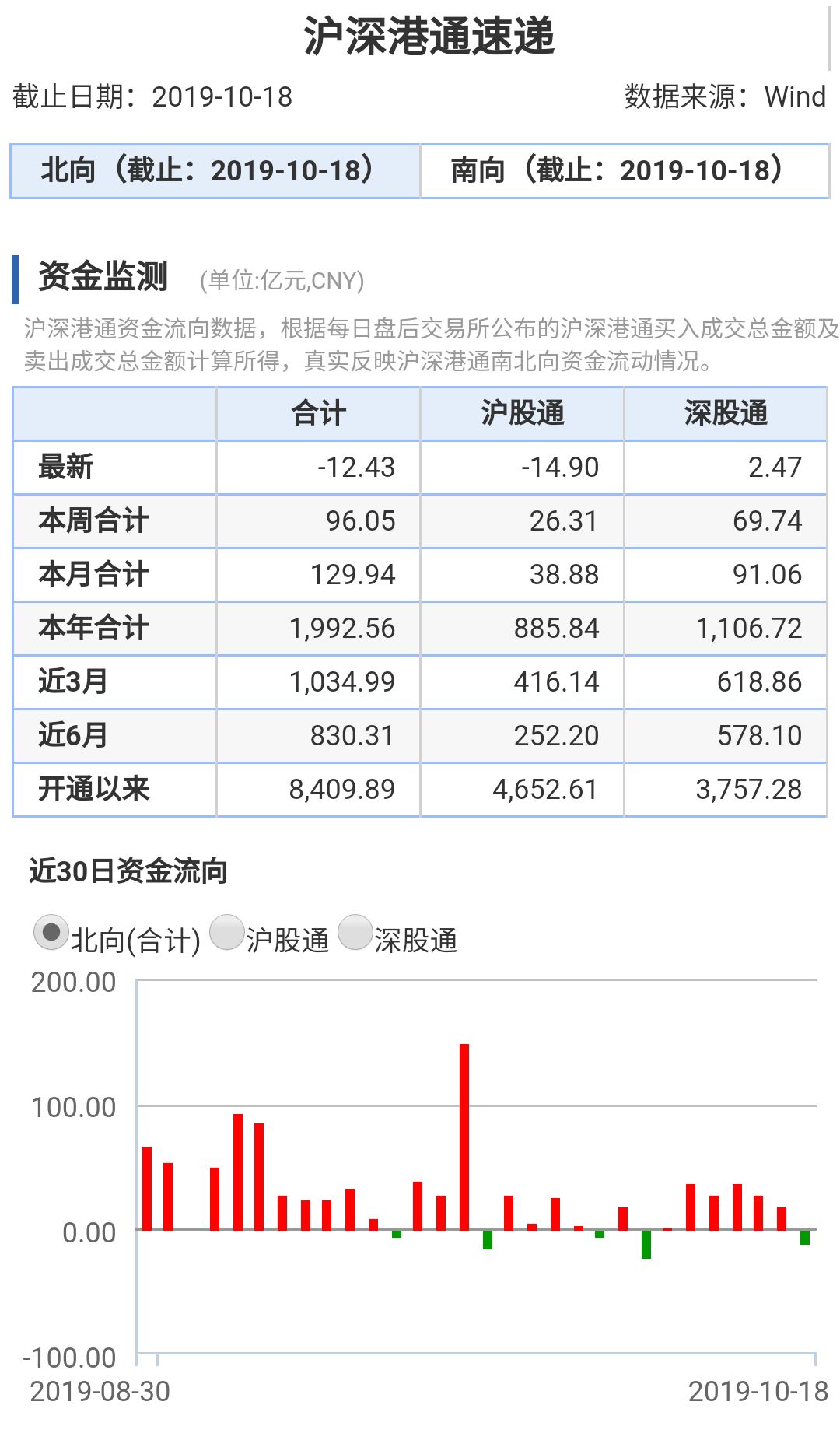 gdp核算的缺陷_中国gdp增长图(3)