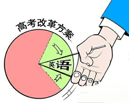 揭秘!高考英语改革后,将有哪些新变化?