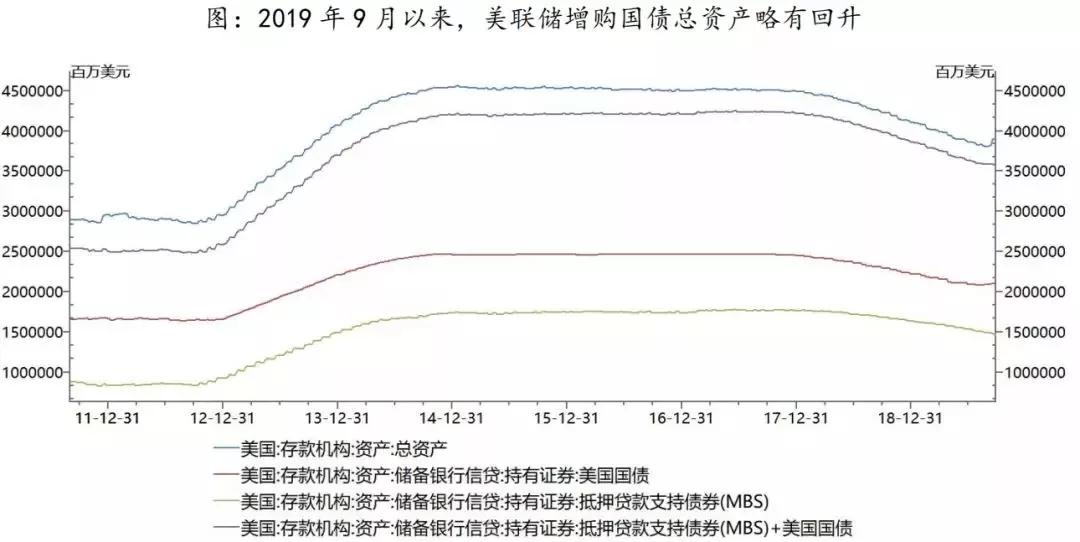 美国2020下半年gdp_美国2020季度gdp(3)