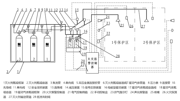 ig541气体灭火系统的工作原理和适用范围--念海消防