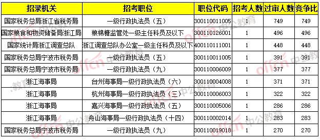 2020年宁波长住人口多少_2020宁波人口统计图(3)