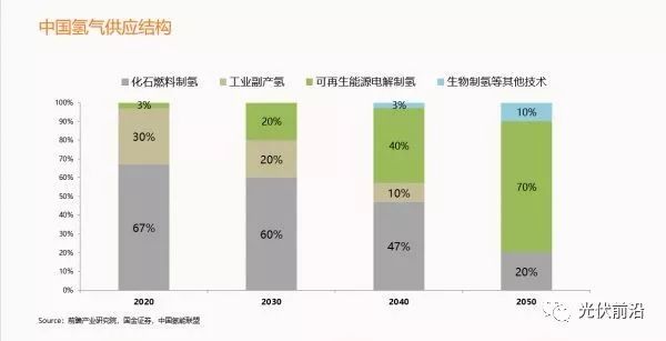 江南体育光伏制氢了解一下(图2)