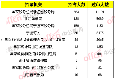 浙江苏人口2020总人数口_浙江大学