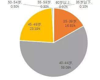 2019海淀区人口_北京海淀区图片