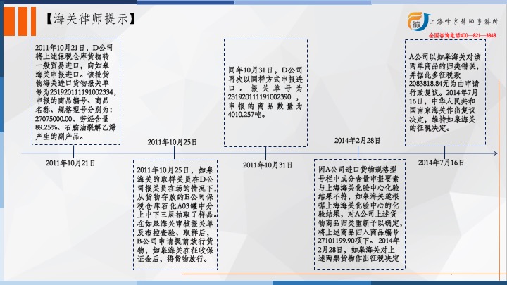 海关法专业律师张严锋 海关放行后发现税号归类错误会被海关处罚吗 海关关税律师网 上海峰京律师事务所官网