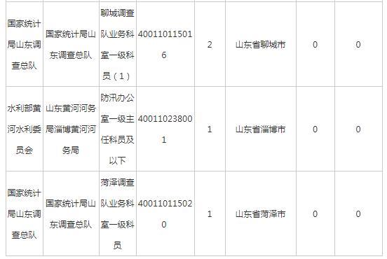 山东人口2020总人数口_仅用几个世纪全球人口增长了将近70亿,如今为何却陷入人