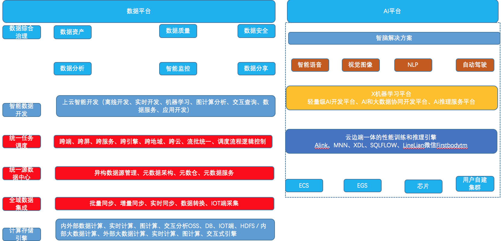 架构师 招聘_CIO在什么情况下才会招聘架构师 CIO实名商业社交网站 e行网(3)